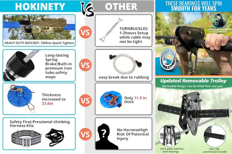 Detailed view of Best Family Zipline Kits: Backyard Thrills for All Ages
