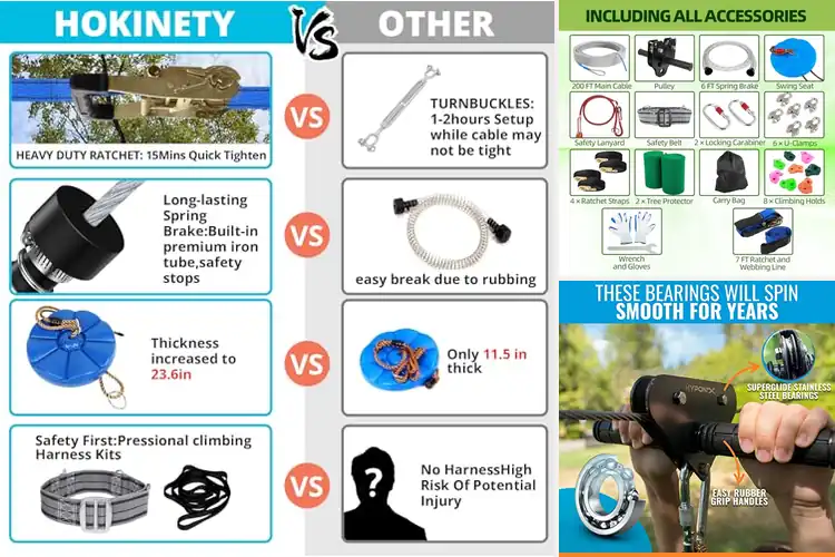 Detailed view of Best Zipline Kits for Safe Family Fun Adventures